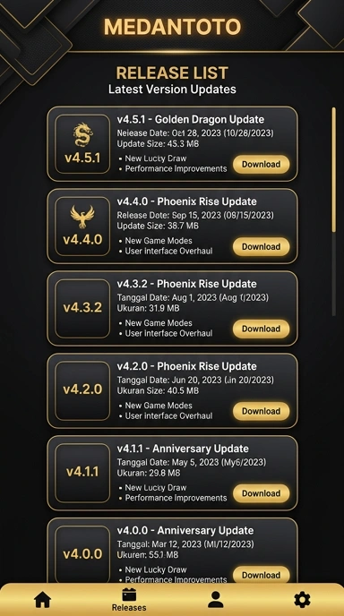 Riwayat Versi Medantoto untuk Pengguna Android